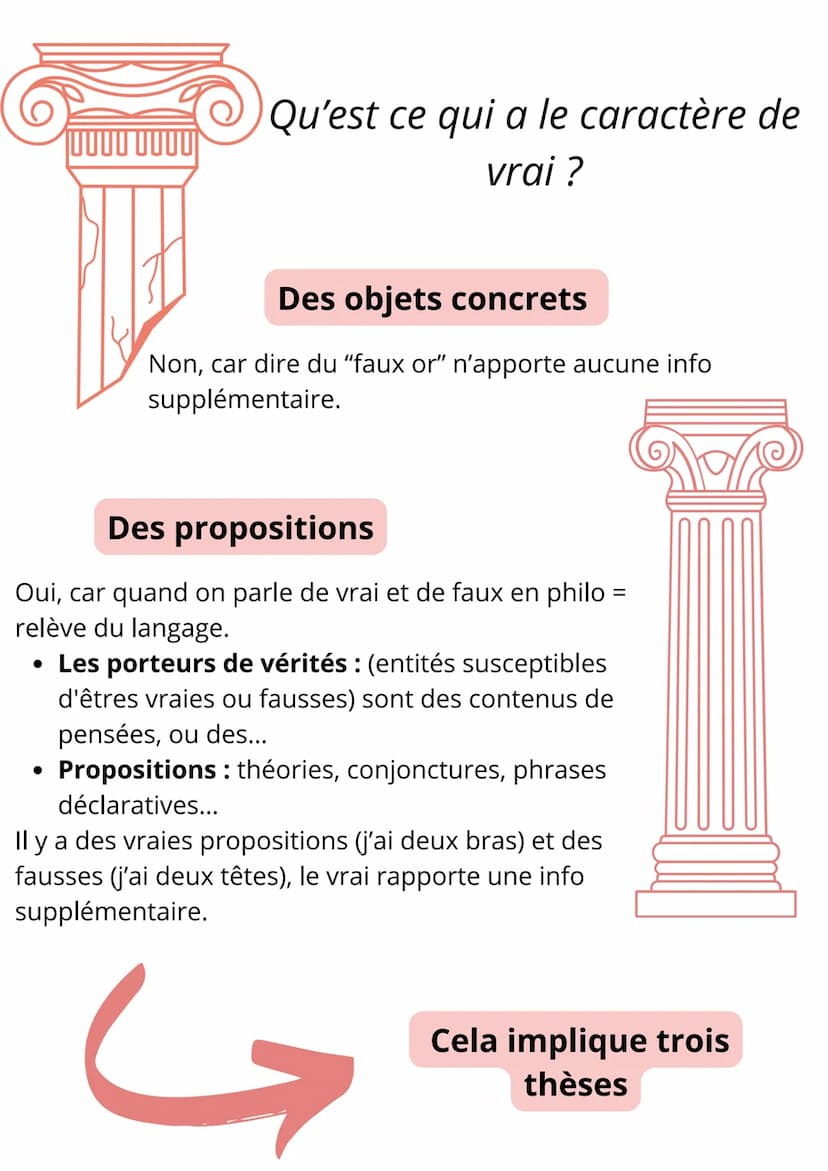 La vérité
Du latin veritas, « vérité », dérivé de verus, <<
vrai » est la correspondance entre une
proposition et la réalité à laquelle cett