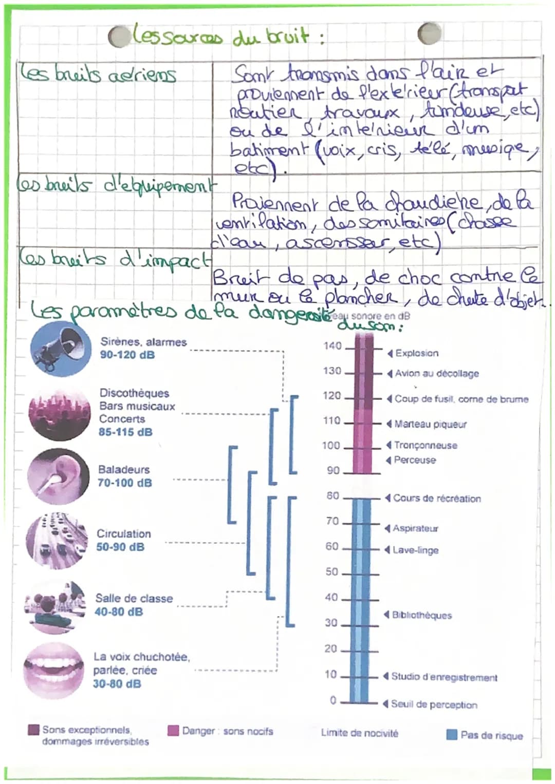 PS€
Le bruit au quotidiem
cours du livre
(Pre-1
Les conséquences du brit sur la qualité de
vie et la Santé sont importantes.
Le bruit est un