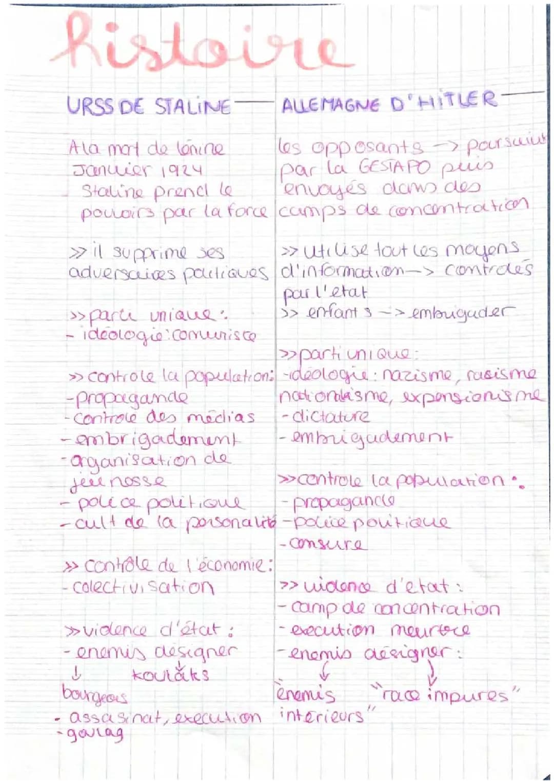 Révision Brevet : Régimes Totalitaires et Front Populaire 3ème