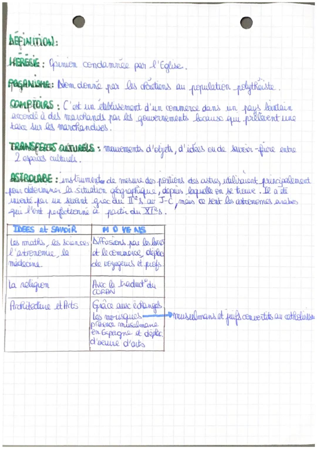 LA MEDITERRANÉE MEDIEVALE

I. 3 espaces descript la oporétienneté latine
geographique
Langue historique
ORGANISATION
POLITIQUE

Religion

Re