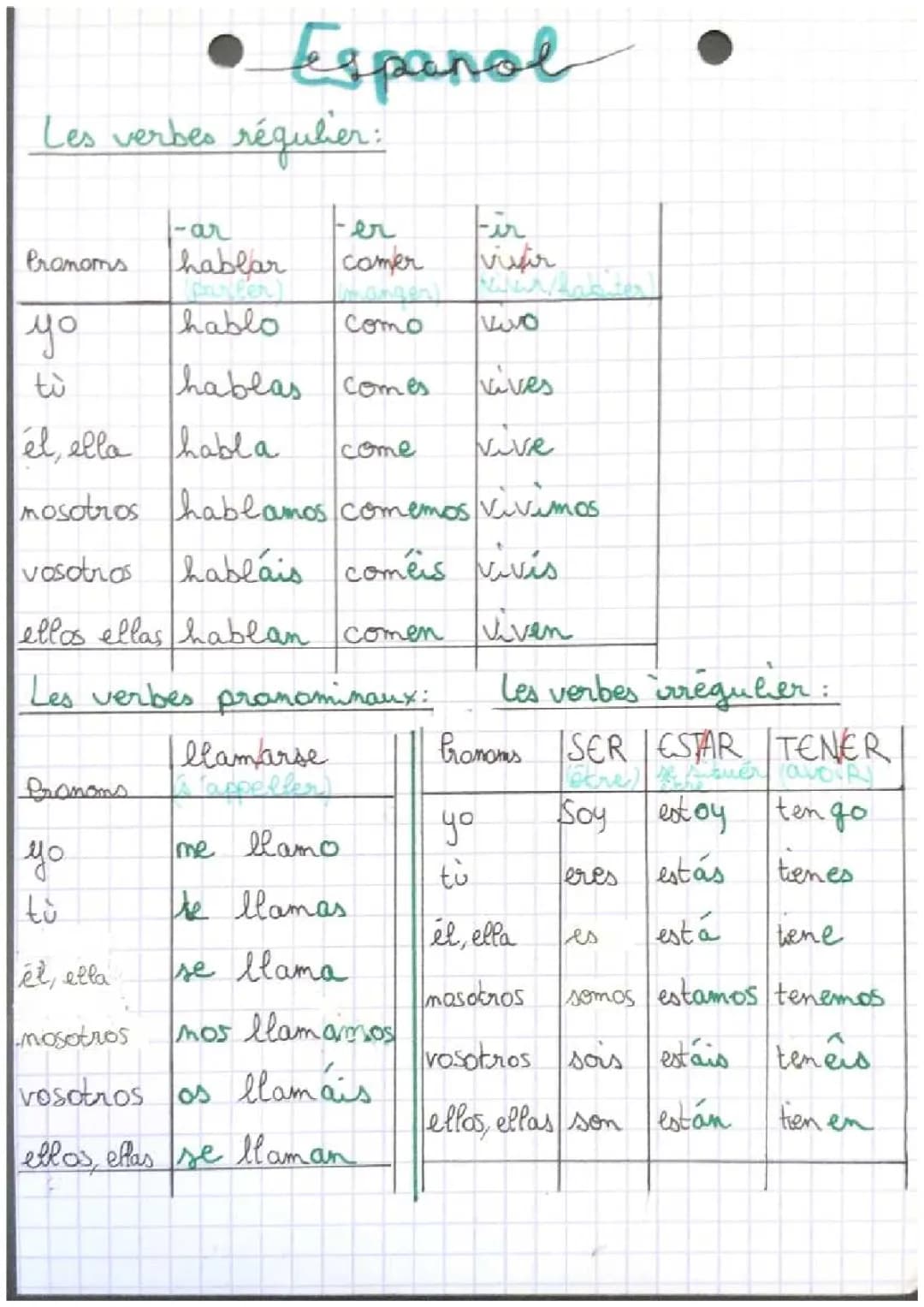 Guía Fácil: Liste des Verbes Réguliers et Pronominaux en Espagnol