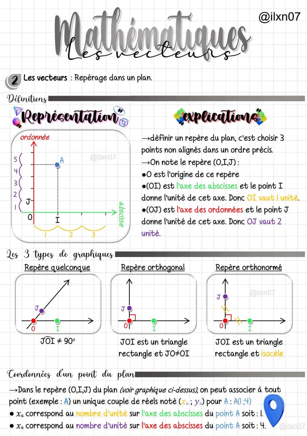 Mathématiques
4
Les vecteurs : Calculer les coordonnées et la longueur d'un vecteur.
Graphique en lien avec la fiche!
Propriété :
Infos :
B(