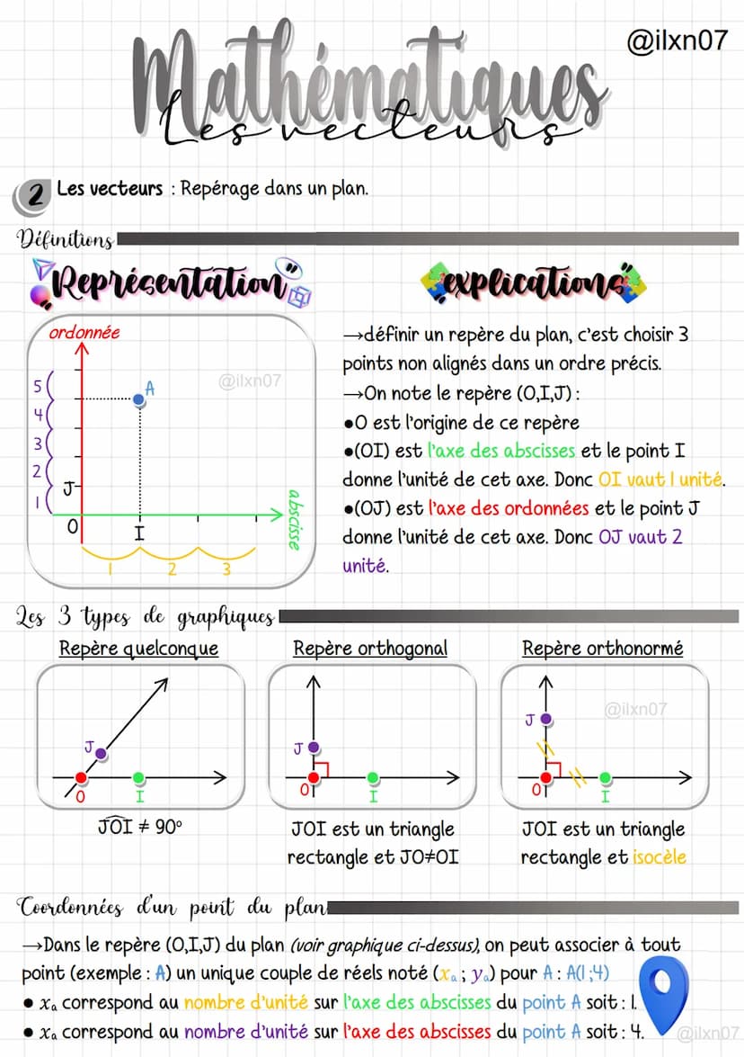Mathématiques
4
Les vecteurs : Calculer les coordonnées et la longueur d'un vecteur.
Graphique en lien avec la fiche!
Propriété :
Infos :
B(