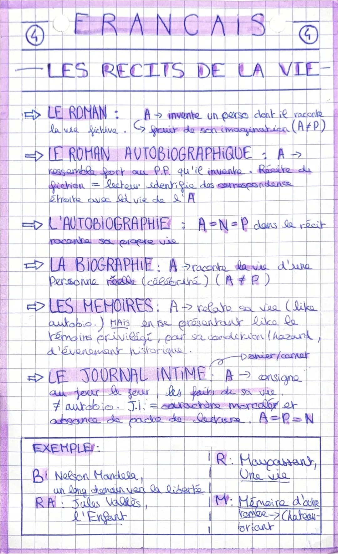 DEFINITION:
Récit dans lequel l'auteur relate des
évènements de sa vie passé. *rétrospech?
-
FRANCAIS
L'AUTOBIOGRAPHIE
TEMPS VERBAUX: -
* mo