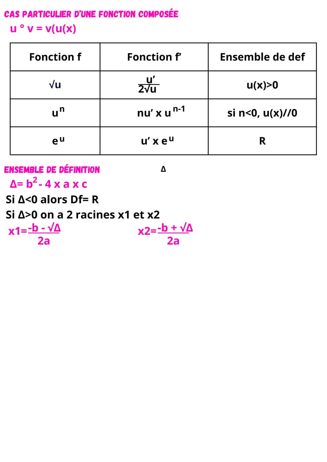 Spécilité mathématique
COMPLEMENT SUR LA DÉRIVATION
ÉQUATION DE LA TANGENTE
y= f'(a) (x-a)+f(a)
DÉRIVÉES DES FONCTIONS USUELLES
Fonction f
F