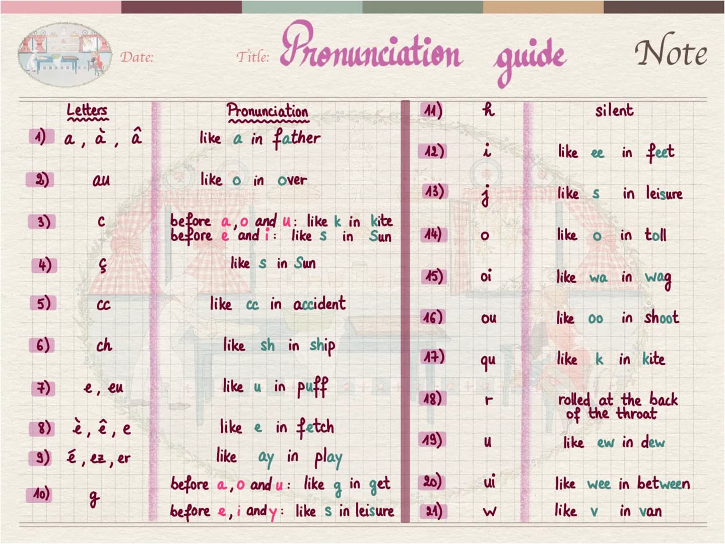 Date:

Thier Pronunciation guide

Note

Letters

Pronunciation

11)
h
silent

m

4)
a, à, â
like a in father

12)
i
like ee
in feet

2)
au
l