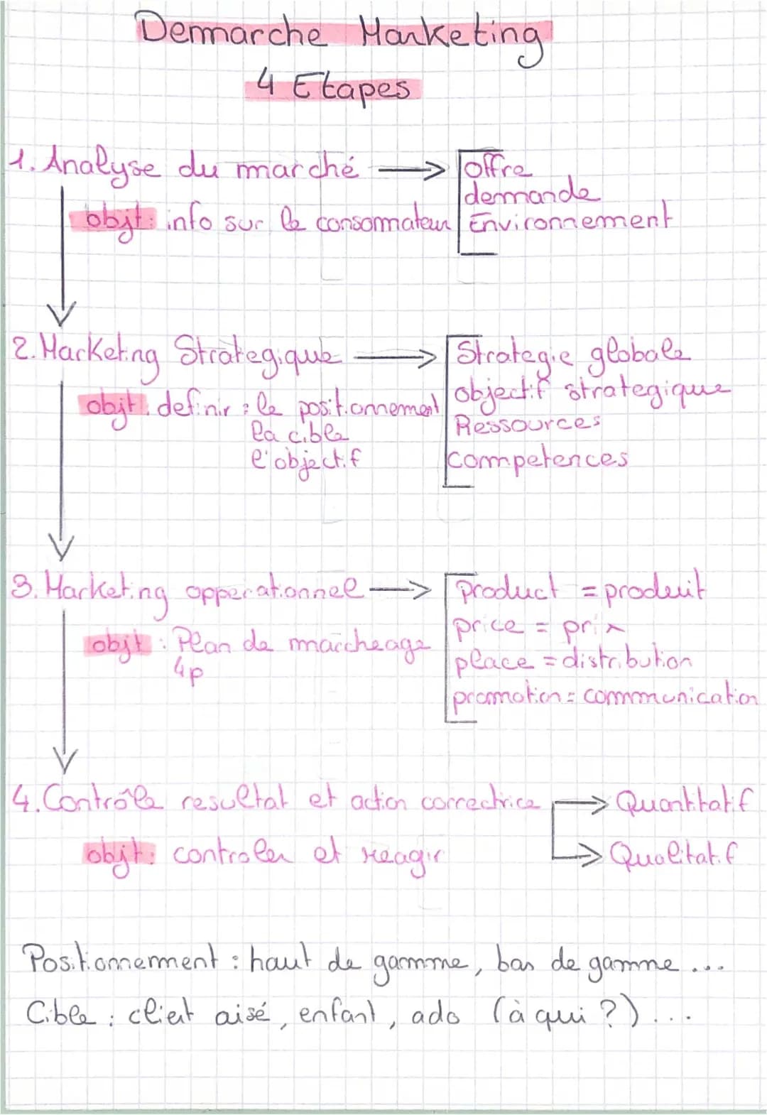 Guide Facile : Stratégie Marketing et Étude de Marché