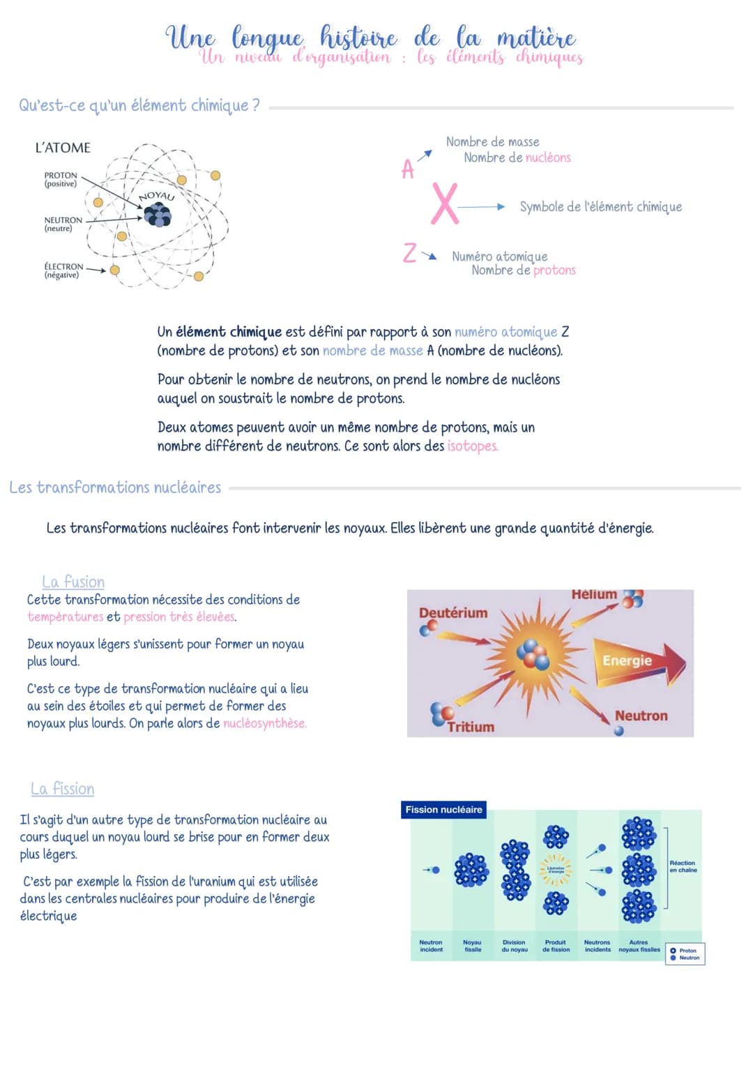 Qu'est-ce qu'un élément chimique?
L'ATOME
PROTON
(positive)
NEUTRON
(neutre)
Une longue histoire de la matière
Un niveau d'organisation : le