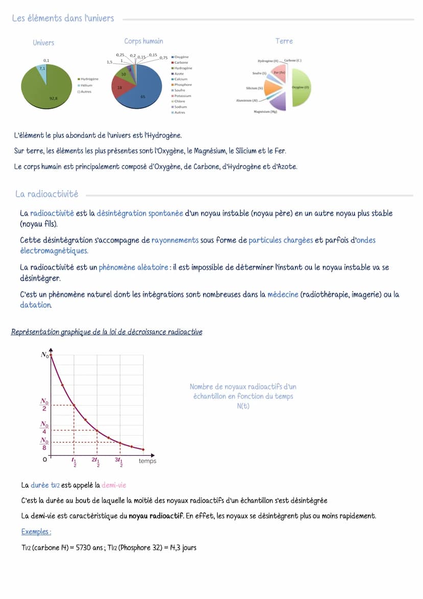 Qu'est-ce qu'un élément chimique?
L'ATOME
PROTON
(positive)
NEUTRON
(neutre)
Une longue histoire de la matière
Un niveau d'organisation : le