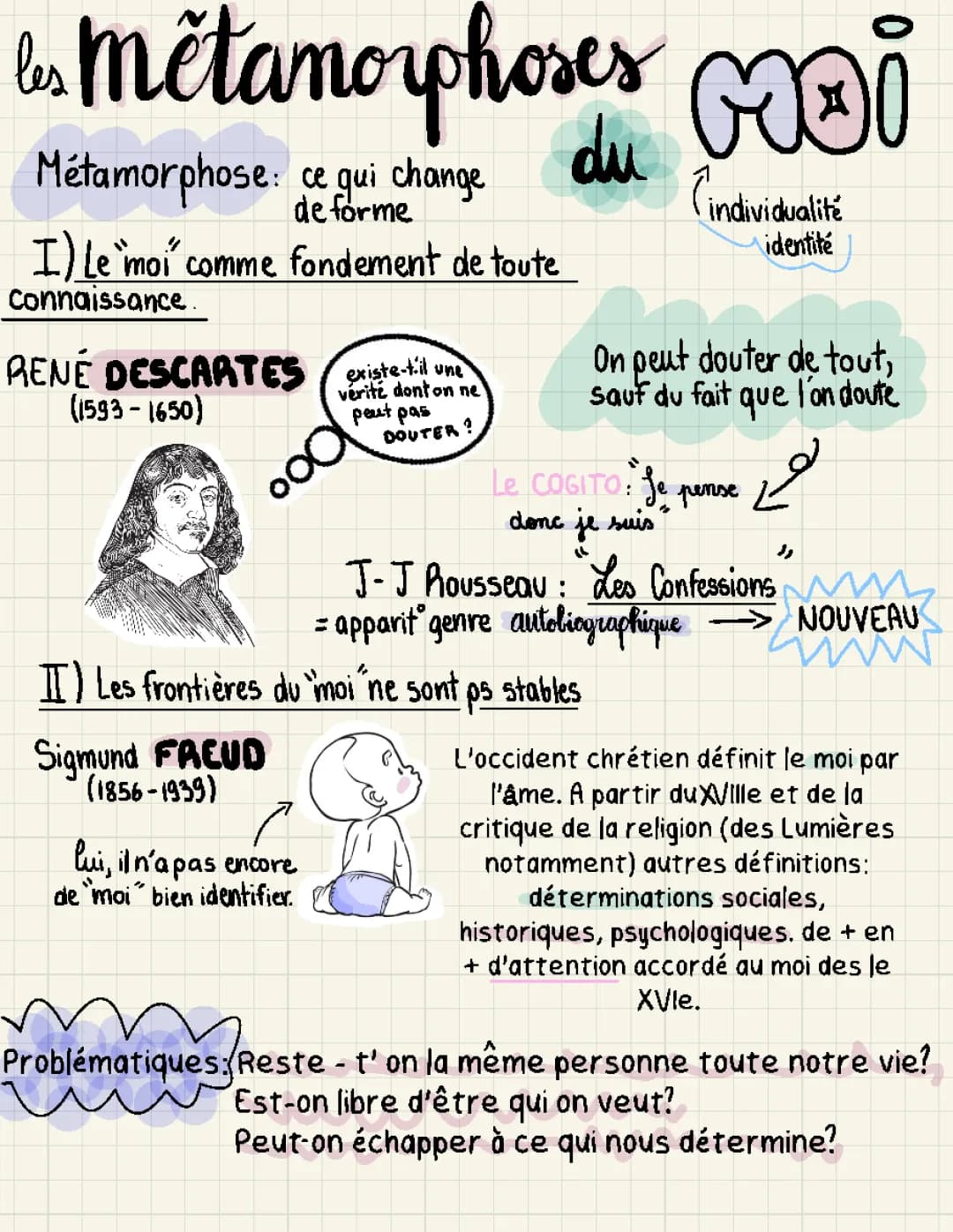 Métamorphose du Moi HLP - Sujet, Exemples et Définitions