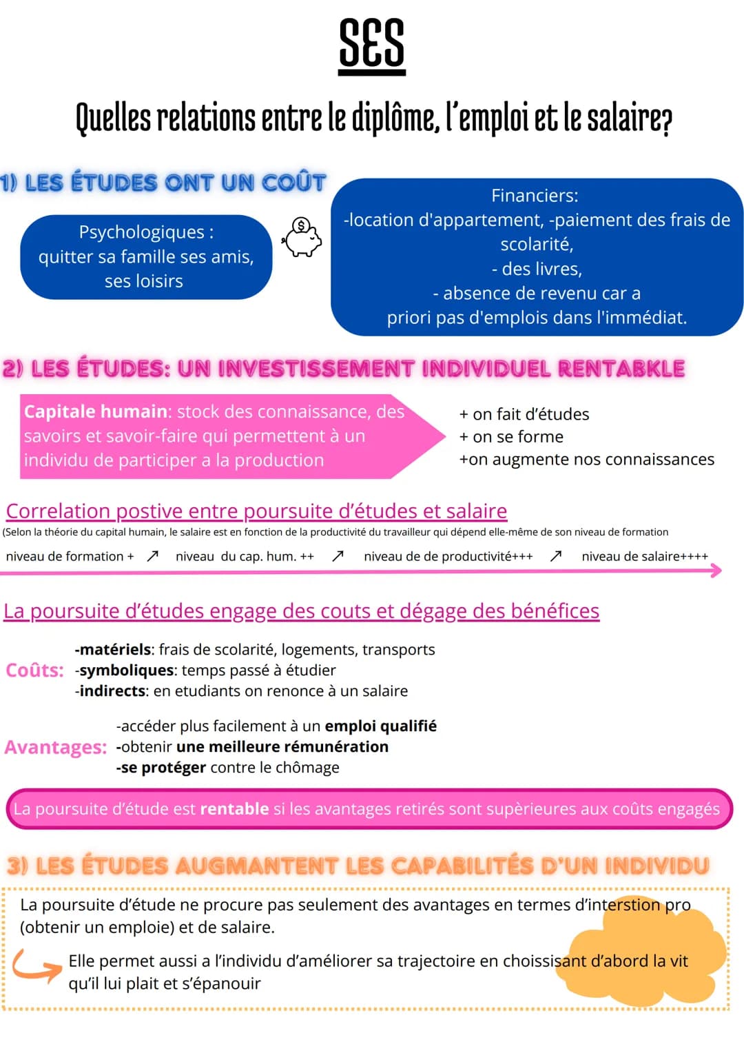 SES
Quelles relations entre le diplôme, l'emploi et le salaire?
1) LES ÉTUDES ONT UN COÛT
Psychologiques :
quitter sa famille ses amis,
ses 