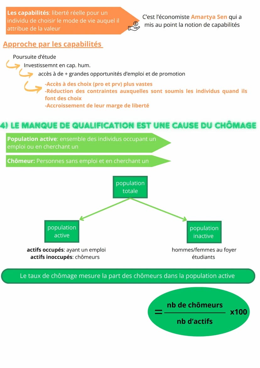 SES
Quelles relations entre le diplôme, l'emploi et le salaire?
1) LES ÉTUDES ONT UN COÛT
Psychologiques :
quitter sa famille ses amis,
ses 