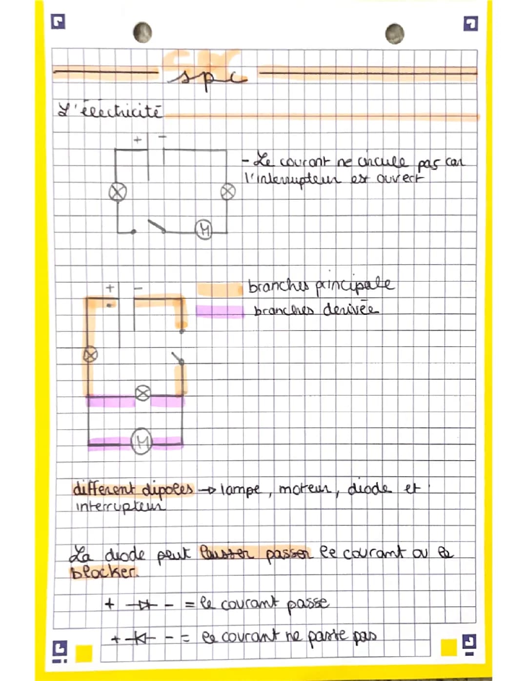 L électricité 