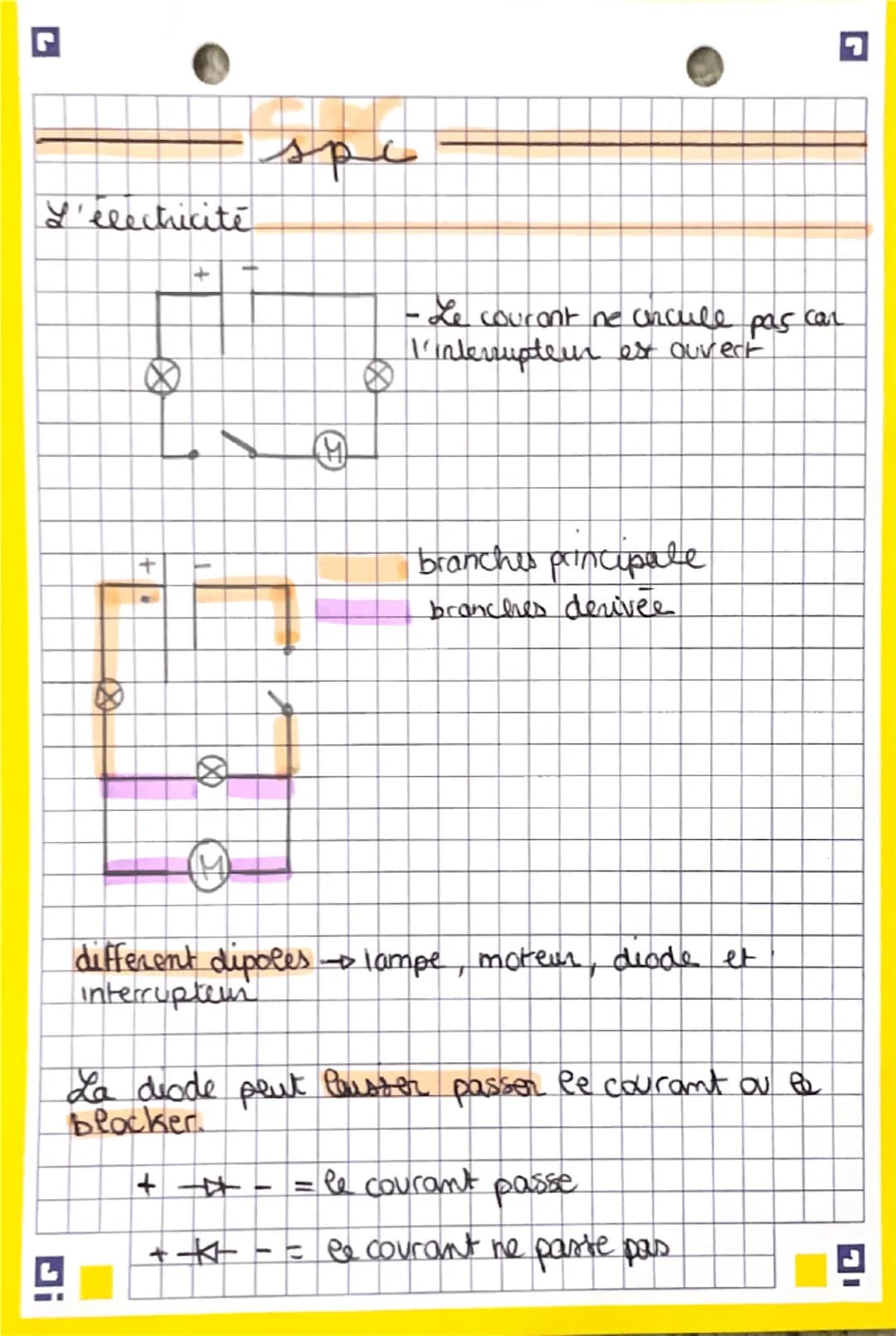 L'elechicité
spc
1+
-
•Le courant ne uncule pas car
l'interruptern est ouvect
branches principale
branches derivee
different dipoles - lampe
