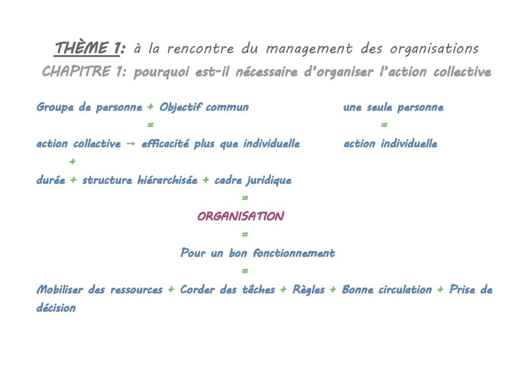 Chapitre 1: Pourquoi est-il nécessaire d'organiser l'action collective