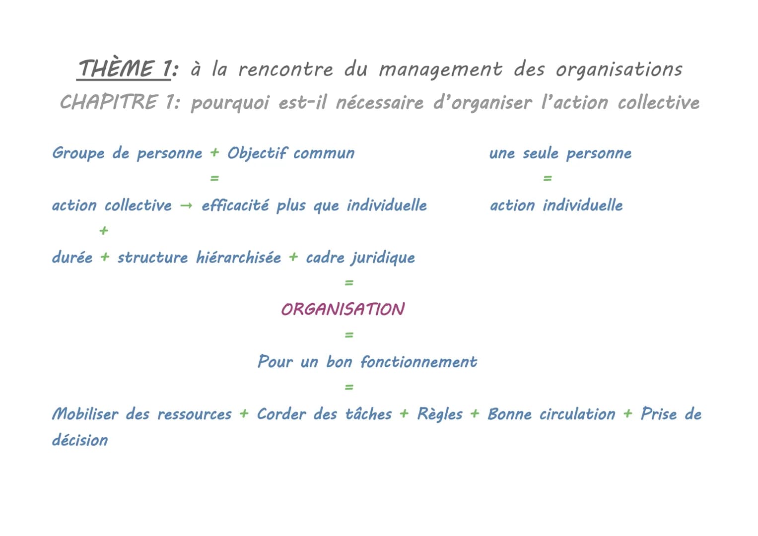 THÈME 1: à la rencontre du management des organisations
CHAPITRE 1: pourquoi est-il nécessaire d'organiser l'action collective
Groupe de per