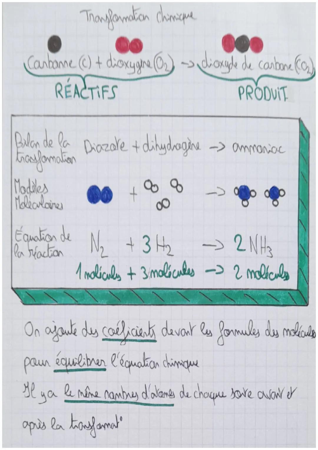 # Chap 1

Transfomation
de la matière

Les avames sat représentés par des shère de taille et de couleurs
différentes. Des symboles chimiques