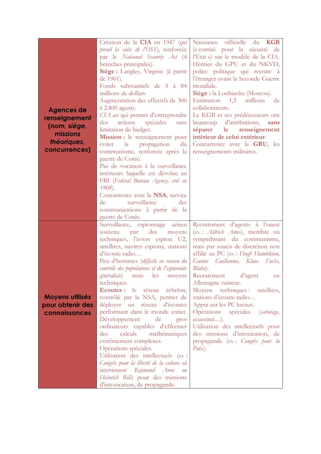 AXE 2 : LA CONNAISSANCE, ENJEU POLITIQUE ET GEOPOLITIQUE
Introduction :
La maîtrise des connaissances, et donc de leur circulation,
conditio