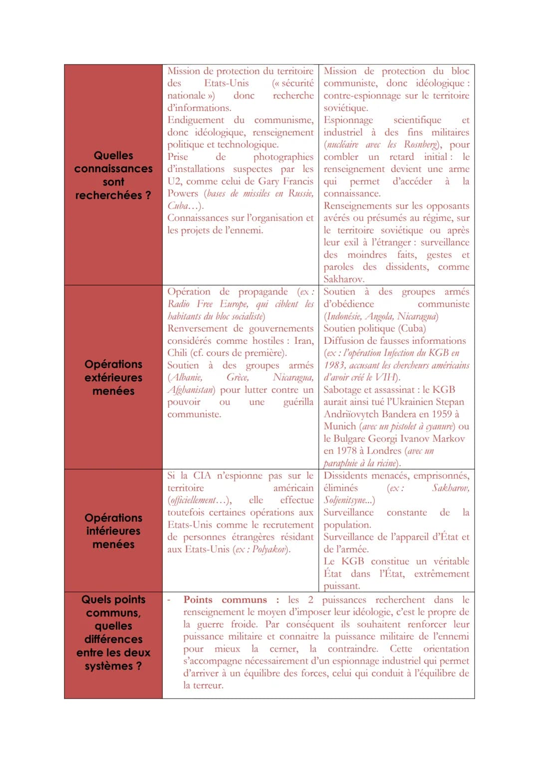 AXE 2 : LA CONNAISSANCE, ENJEU POLITIQUE ET GEOPOLITIQUE
Introduction :
La maîtrise des connaissances, et donc de leur circulation,
conditio