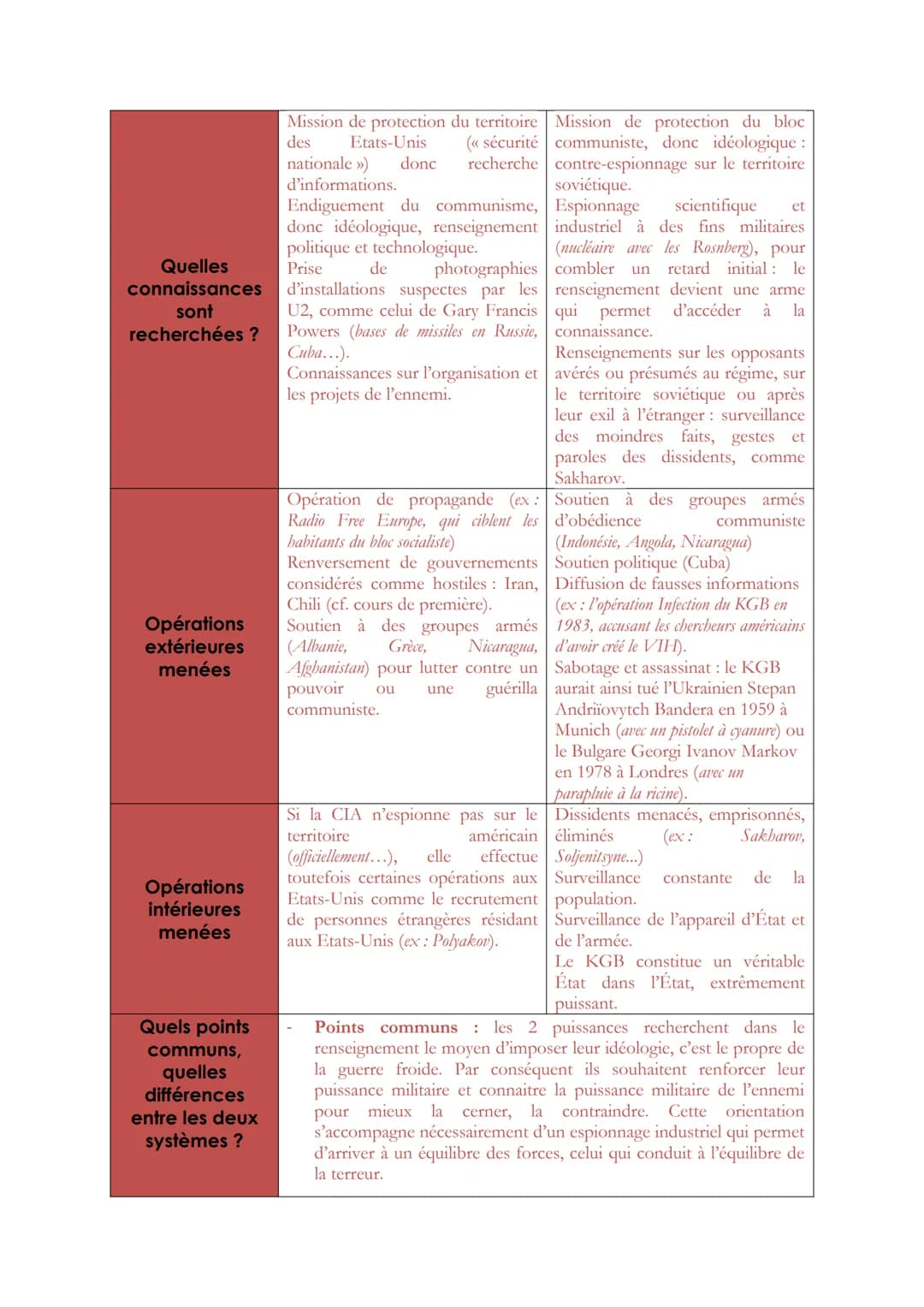 AXE 2 : LA CONNAISSANCE, ENJEU POLITIQUE ET GEOPOLITIQUE
Introduction :
La maîtrise des connaissances, et donc de leur circulation,
conditio