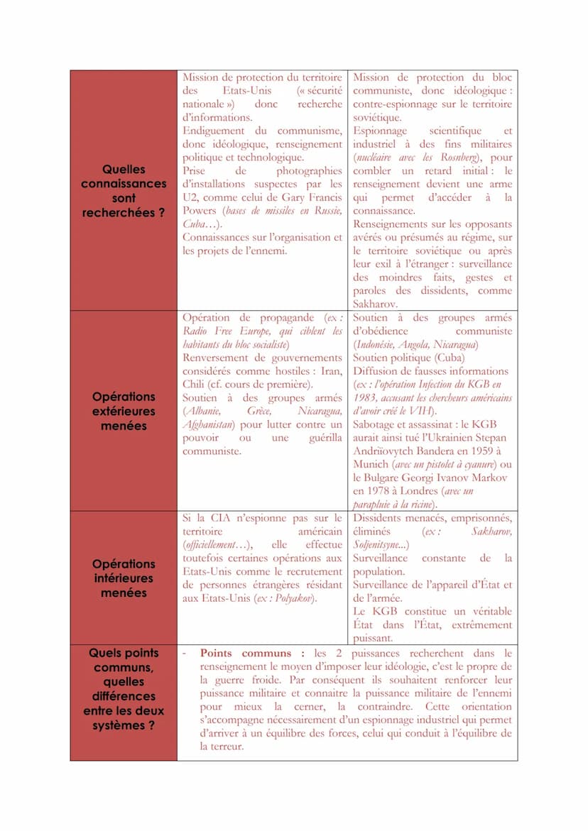 AXE 2 : LA CONNAISSANCE, ENJEU POLITIQUE ET GEOPOLITIQUE
Introduction :
La maîtrise des connaissances, et donc de leur circulation,
conditio
