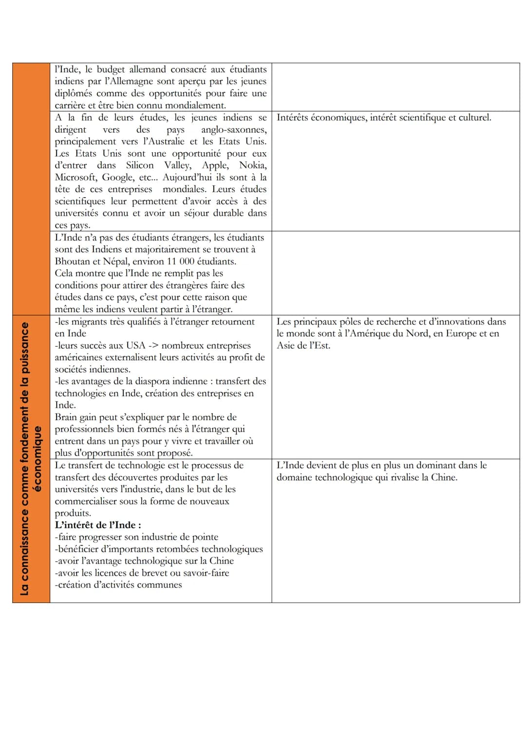 AXE 2 : LA CONNAISSANCE, ENJEU POLITIQUE ET GEOPOLITIQUE
Introduction :
La maîtrise des connaissances, et donc de leur circulation,
conditio