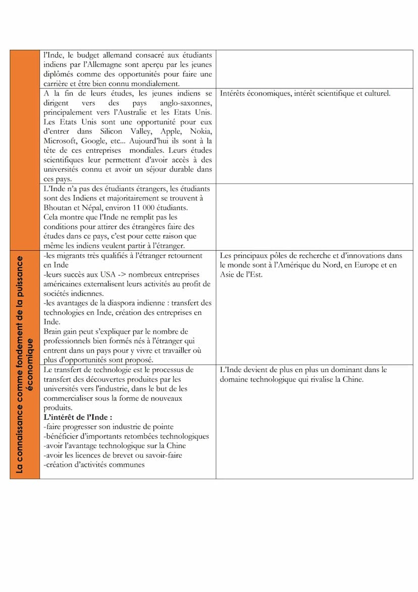 AXE 2 : LA CONNAISSANCE, ENJEU POLITIQUE ET GEOPOLITIQUE
Introduction :
La maîtrise des connaissances, et donc de leur circulation,
conditio