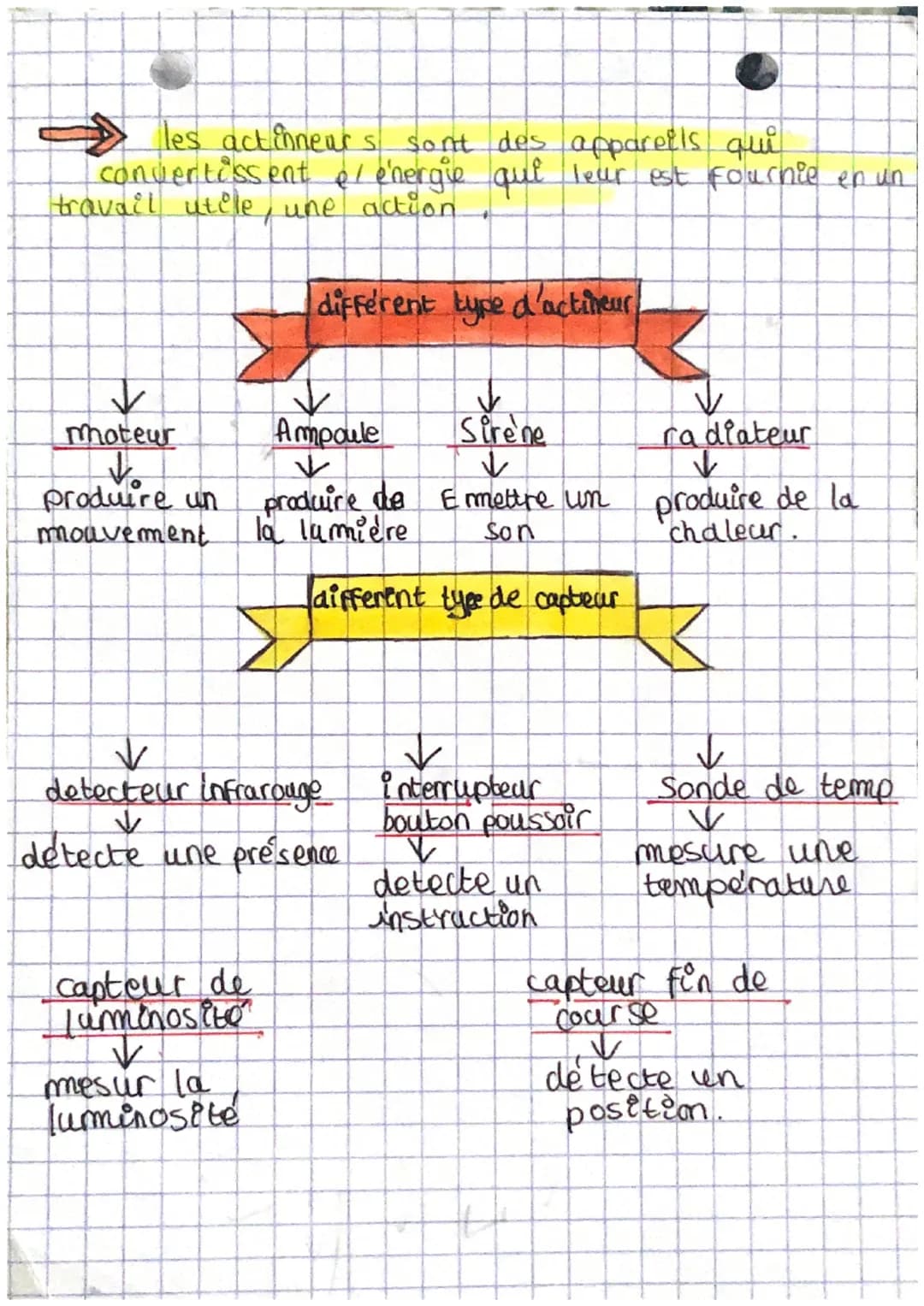 TECHNO
le système automatise
défintition :
- un système automatisé est an ensemble de composants
qui fonctionne seul sans intervention) pour