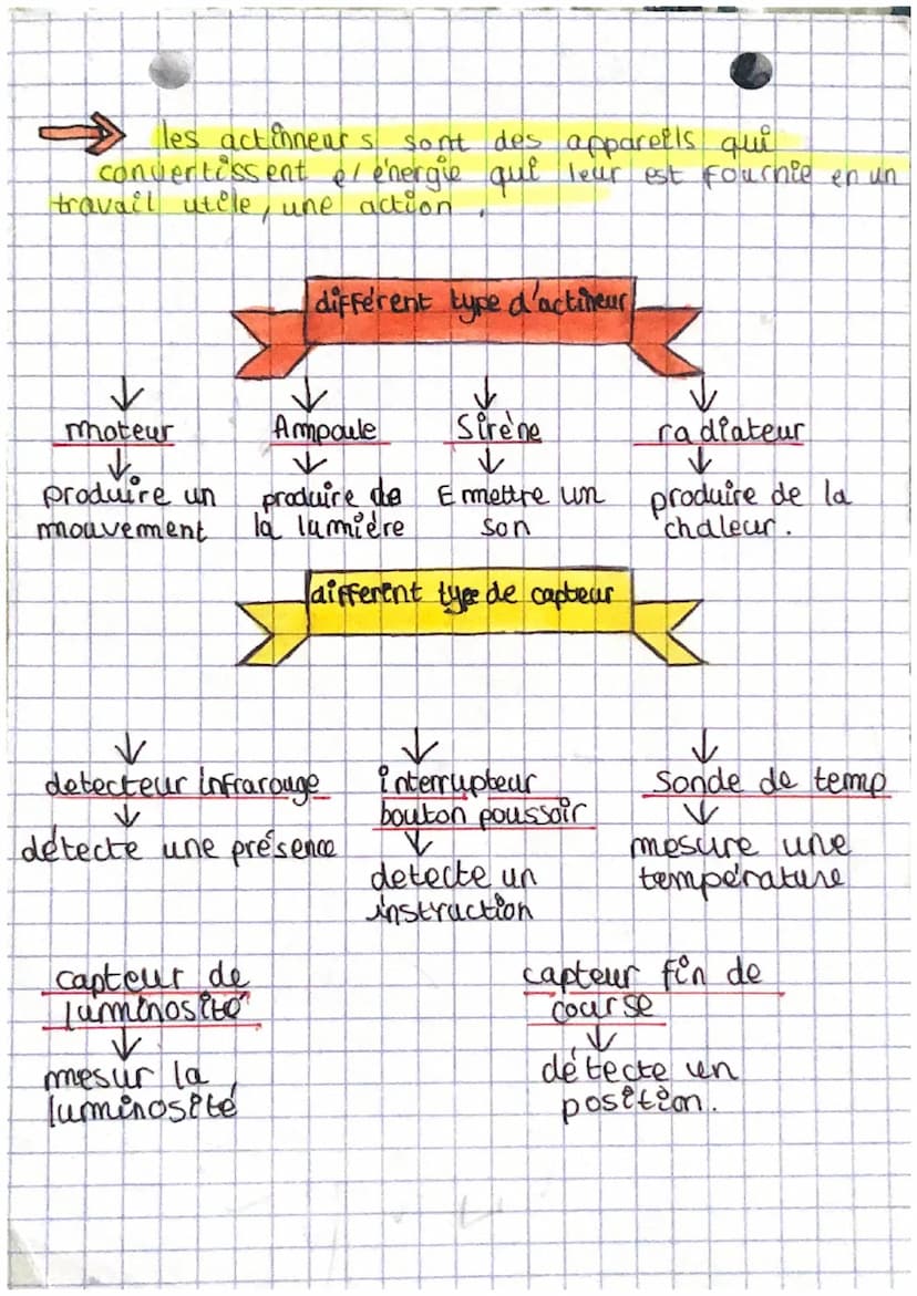 TECHNO
le système automatise
défintition :
- un système automatisé est an ensemble de composants
qui fonctionne seul sans intervention) pour