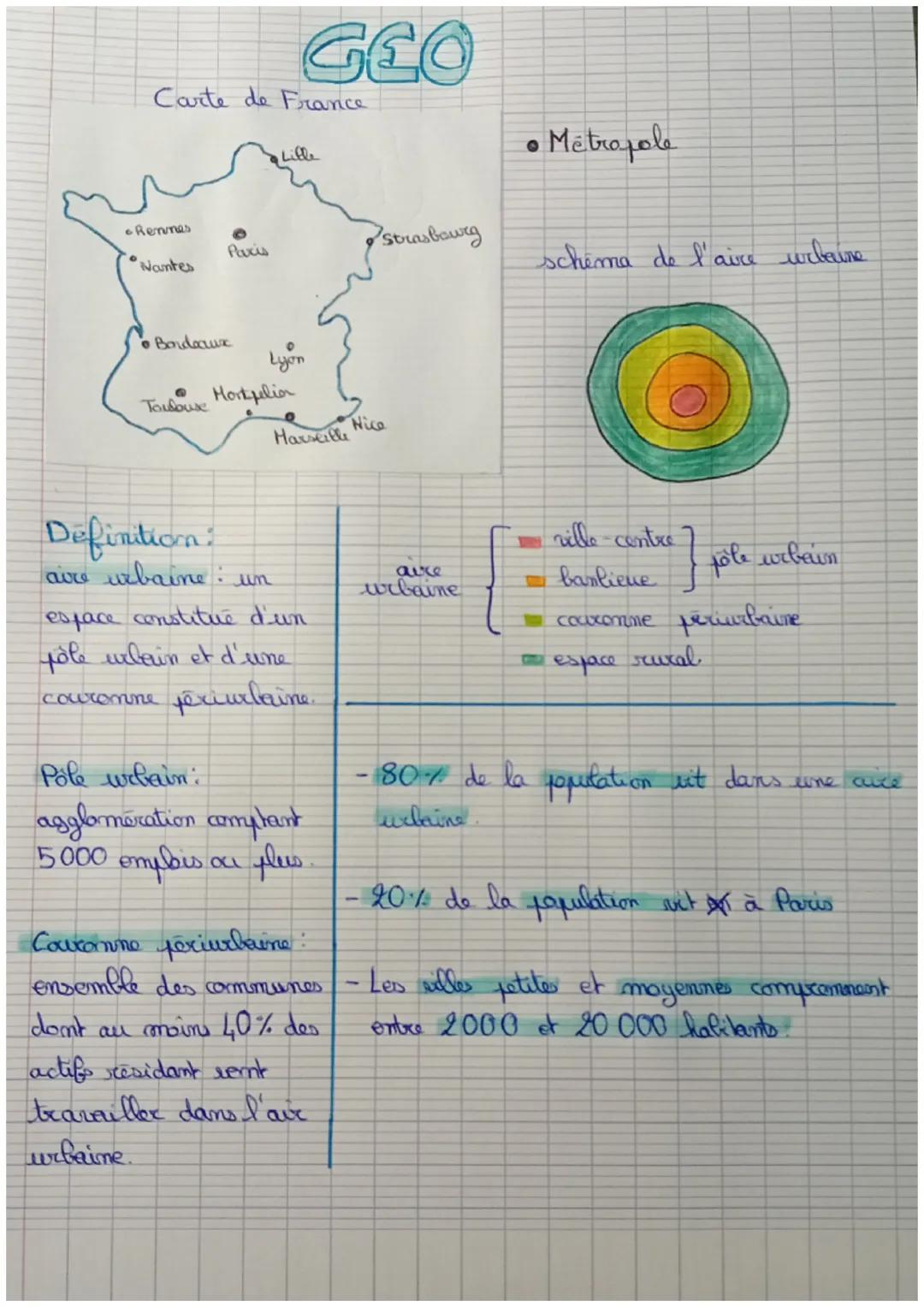 GEO
Carte de France
Lille
•Metropole
•Rennes
Nantes
Bordeaux
Paxis
Strasbourg
schema de l'aire urbaine
Lyon
@
Hortfeliar
Toulouse
Nice
Harse