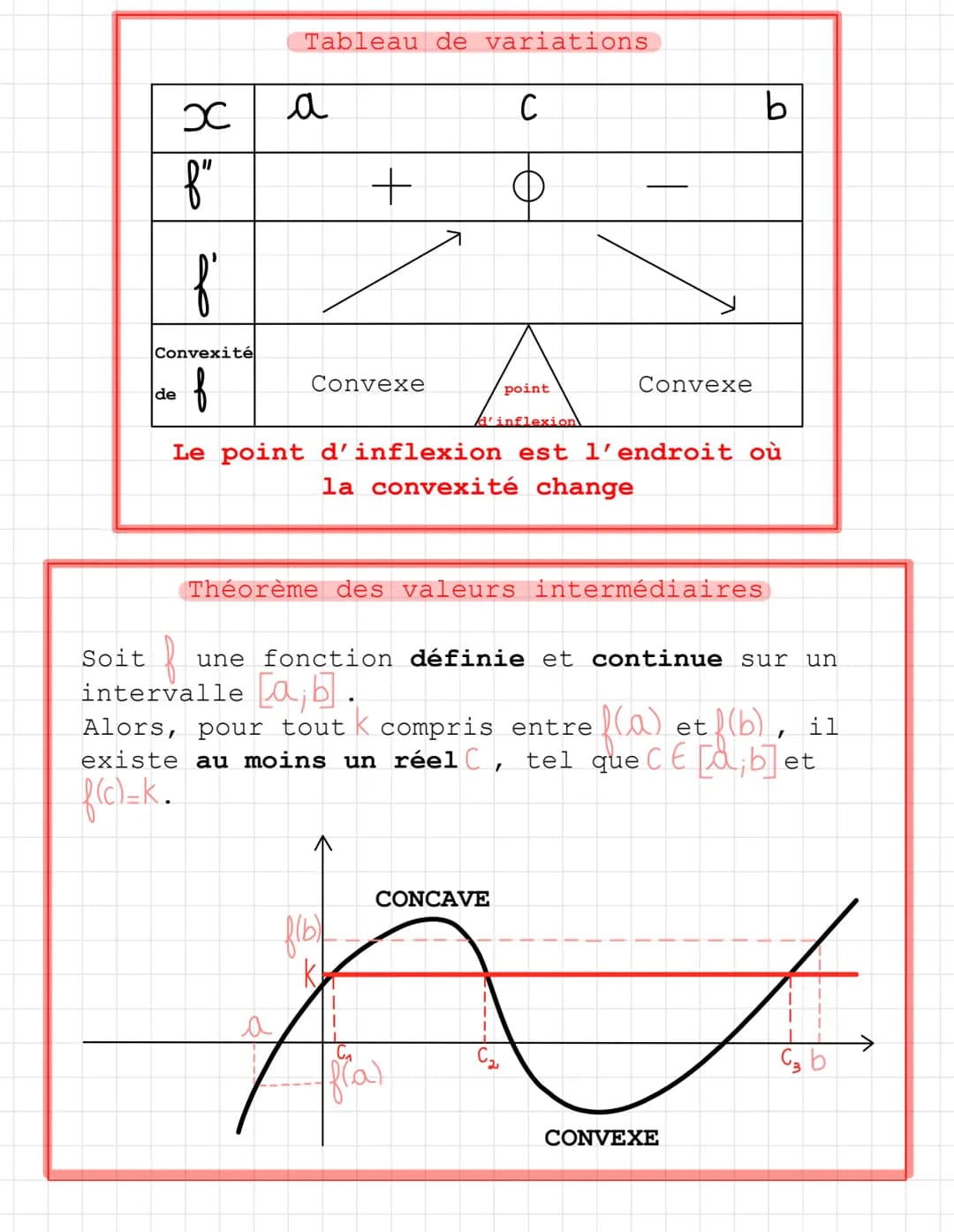 DERIVATION
f (x)
constante
a.x
е
x
2
J^
<18 [8
e
8
u(x)
м.к
f'(x)
0
a
2x
nx
0-1
<18
x²
A
2√JC
8
e ех
u²(x) x eu (x)
u'v x u V'
u'v+ uv'
V2 É