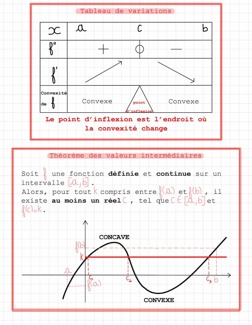 DERIVATION
f (x)
constante
a.x
е
x
2
J^
<18 [8
e
8
u(x)
м.к
f'(x)
0
a
2x
nx
0-1
<18
x²
A
2√JC
8
e ех
u²(x) x eu (x)
u'v x u V'
u'v+ uv'
V2 É