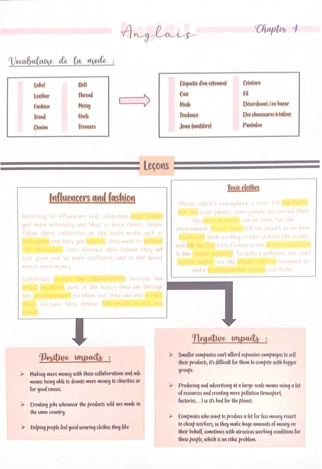 Vocabulaire de la mode :
Label
Leather
Fashion
Trend
Denim
Belt
Thread
Messy
Heels
Trousers
Anglais
Influencers and fashion
Resorting to inf