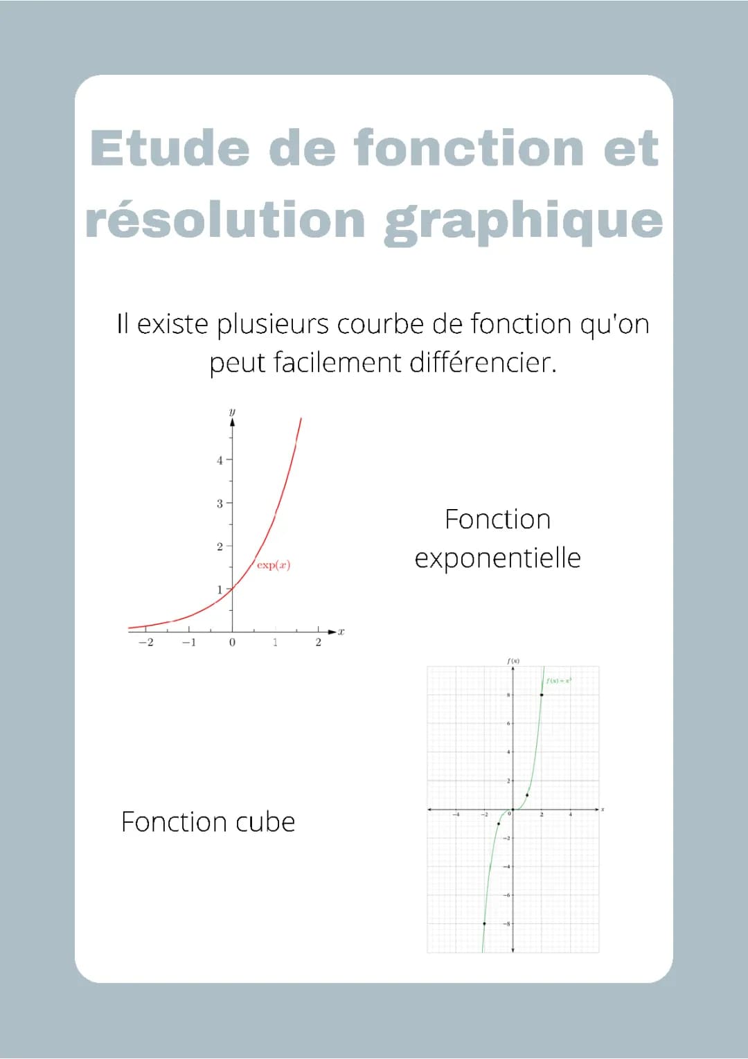 étude de fonction et résolution graphique