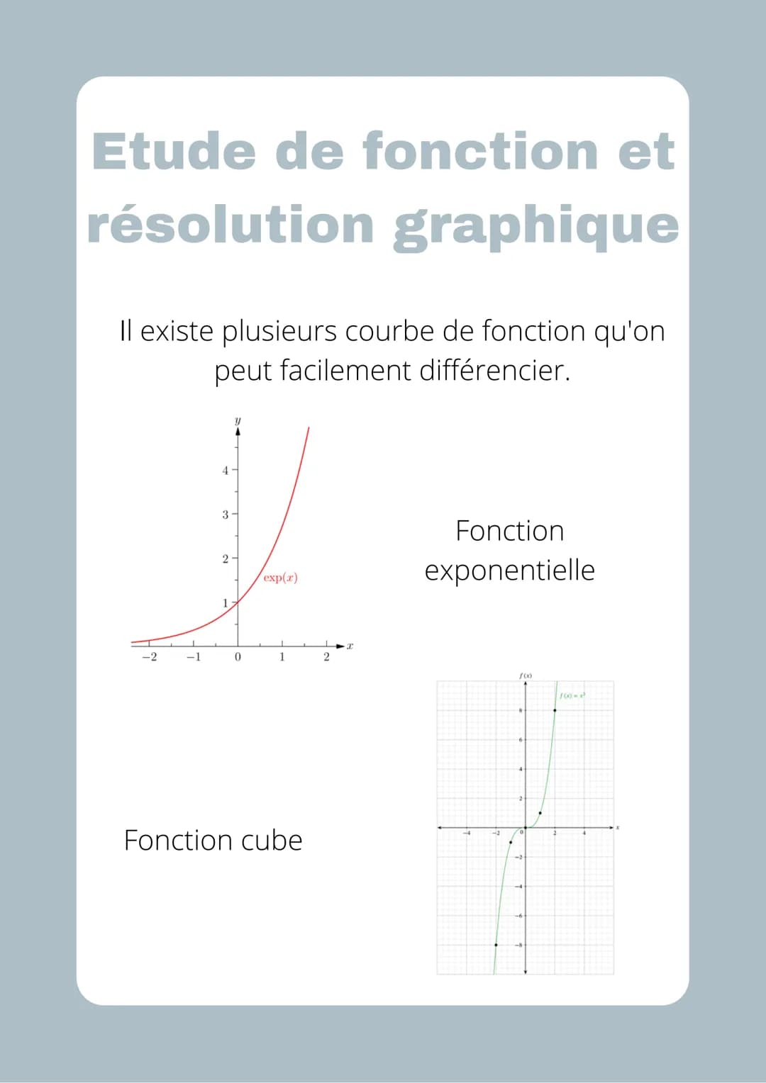 Etude de fonction et
résolution graphique
Il existe plusieurs courbe de fonction qu'on
peut facilement différencier.
-2
-1
4
3
2
y
0
exp(x)
