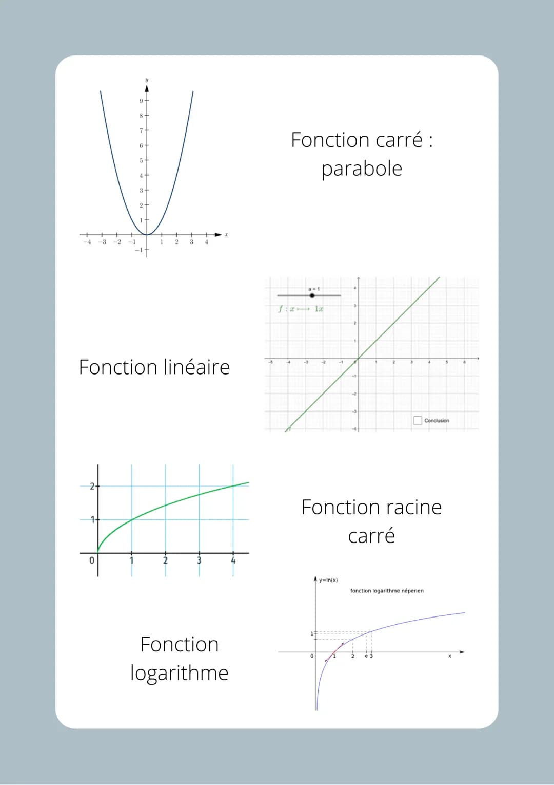 Etude de fonction et
résolution graphique
Il existe plusieurs courbe de fonction qu'on
peut facilement différencier.
-2
-1
4
3
2
y
0
exp(x)
