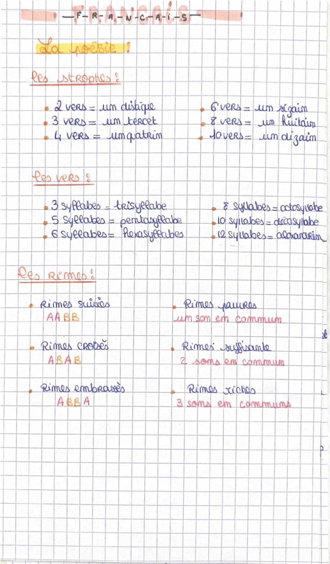 -F-R-A-N-C-A-1-S-
La uoésie?
les strophes:
2 vers = um distique
3 vers = um tercet
4 vers = um quatrim
Pes vers:
3 syllabes = trisyllabe
5 S
