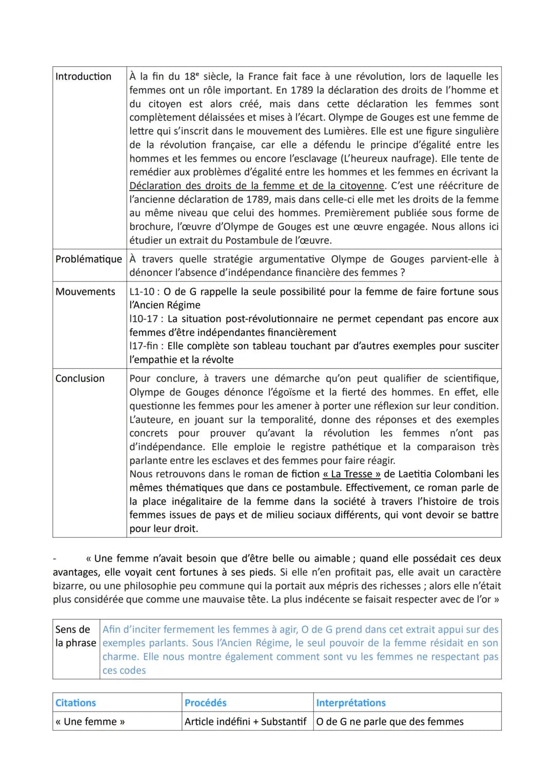 Introduction
Problématique À travers quelle stratégie argumentative Olympe de Gouges parvient-elle à
dénoncer l'absence d'indépendance finan