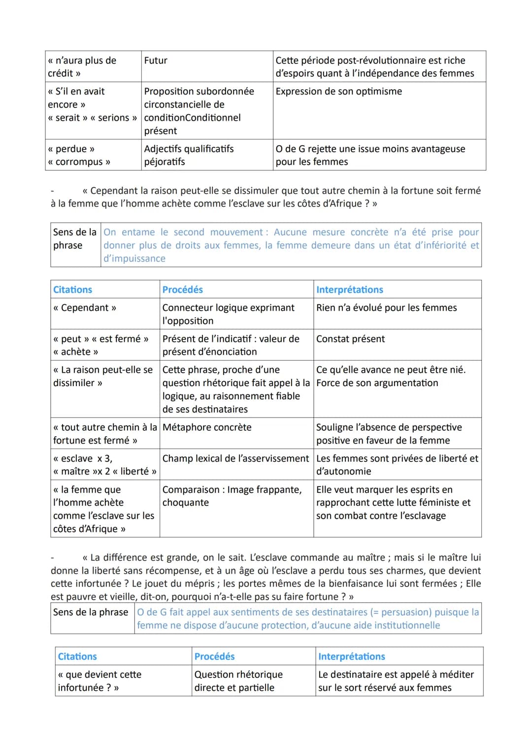 Introduction
Problématique À travers quelle stratégie argumentative Olympe de Gouges parvient-elle à
dénoncer l'absence d'indépendance finan