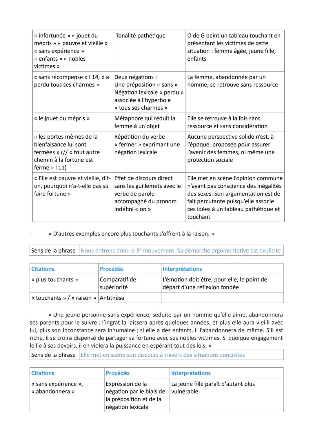 Introduction
Problématique À travers quelle stratégie argumentative Olympe de Gouges parvient-elle à
dénoncer l'absence d'indépendance finan