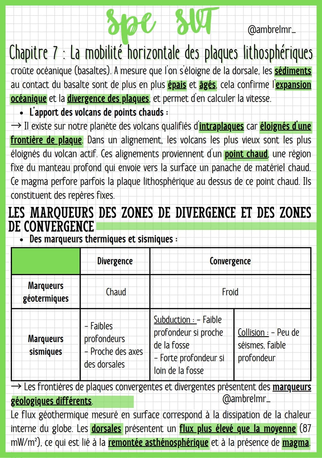 Spe SUT
@ambrelmr_
Chapitre 7: La mobilité horizontale des plaques lithosphériques
RAPPELS
→ Il y a 14 plaques lithosphériques principales e