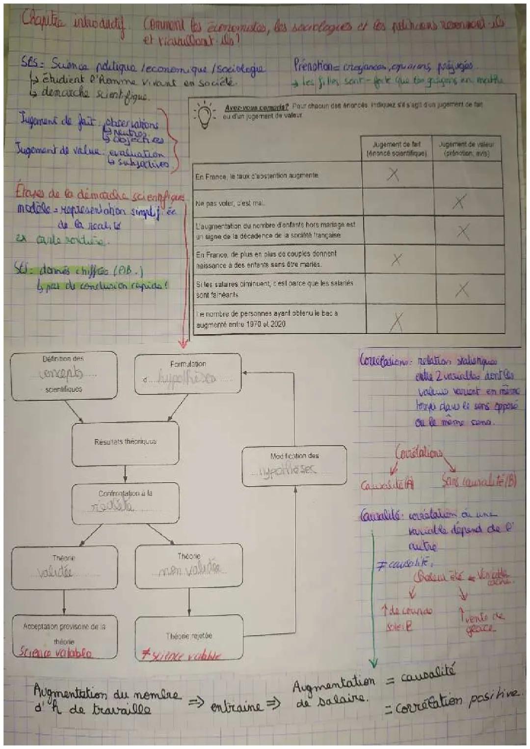 Comment les économistes, sociologues et politiciens pensent et agissent