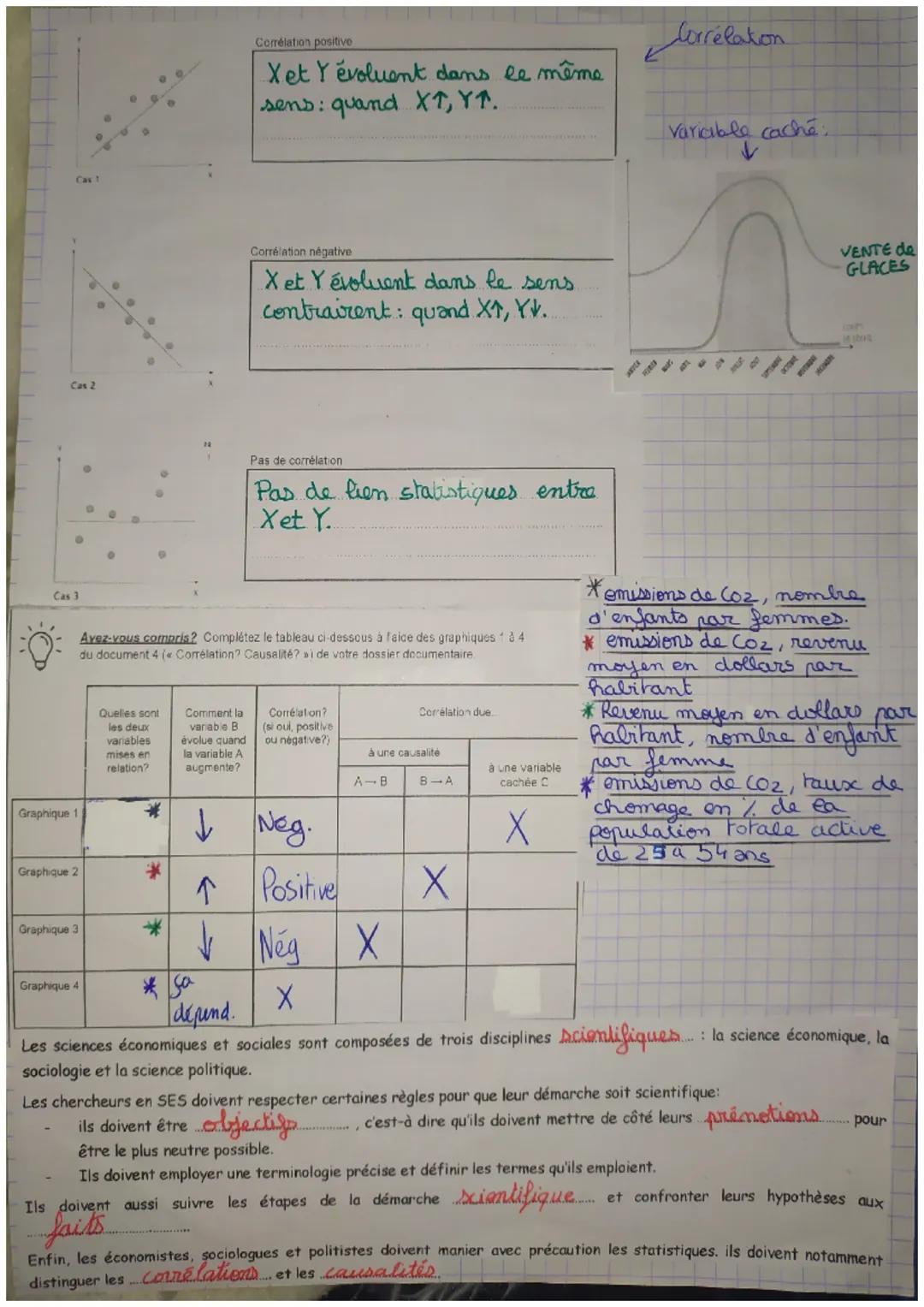 Chapitre introductif. Comment les économistes, les sociologues et les potencions reversent-ils
et rravillogt ils?
SES: Suance politique leco