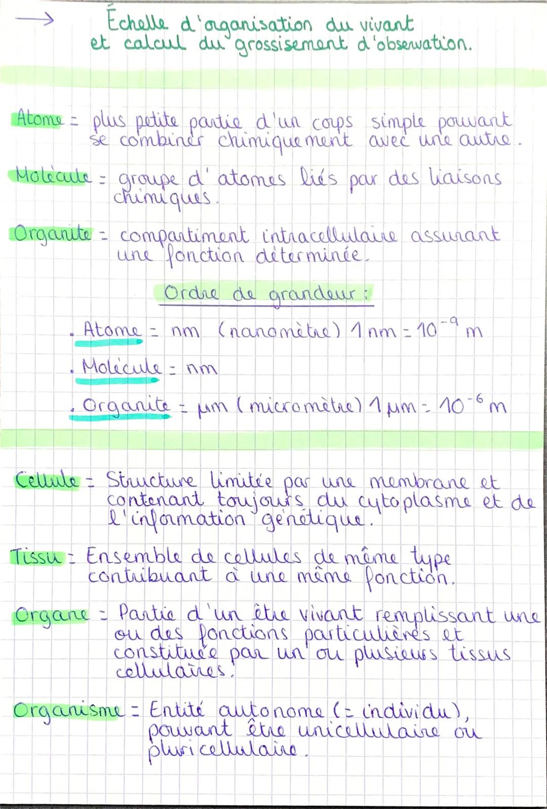 - Échelle d'organisation du vivant
et calcul du grossiseme grossisement d'observation.

Atome = plus petite partie d'un corps simple pouvant