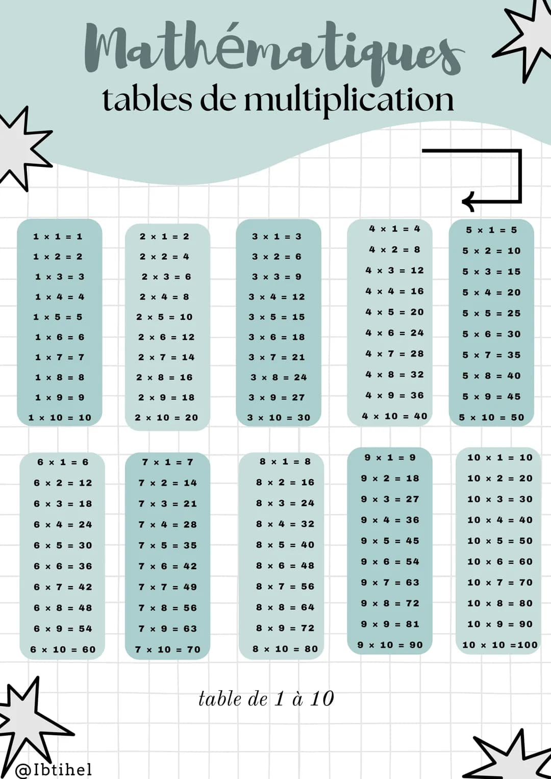√
1 x 1 = 1
1 x 2 = 2
Mathématiques
tables de multiplication
1 x 3 = 3
1 x 4 = 4
1 x 5 = 5
1 x 6 = 6
1 x 7 = 7
1 x 8 = 8
1 x 9 = 9
1 x 10 = 