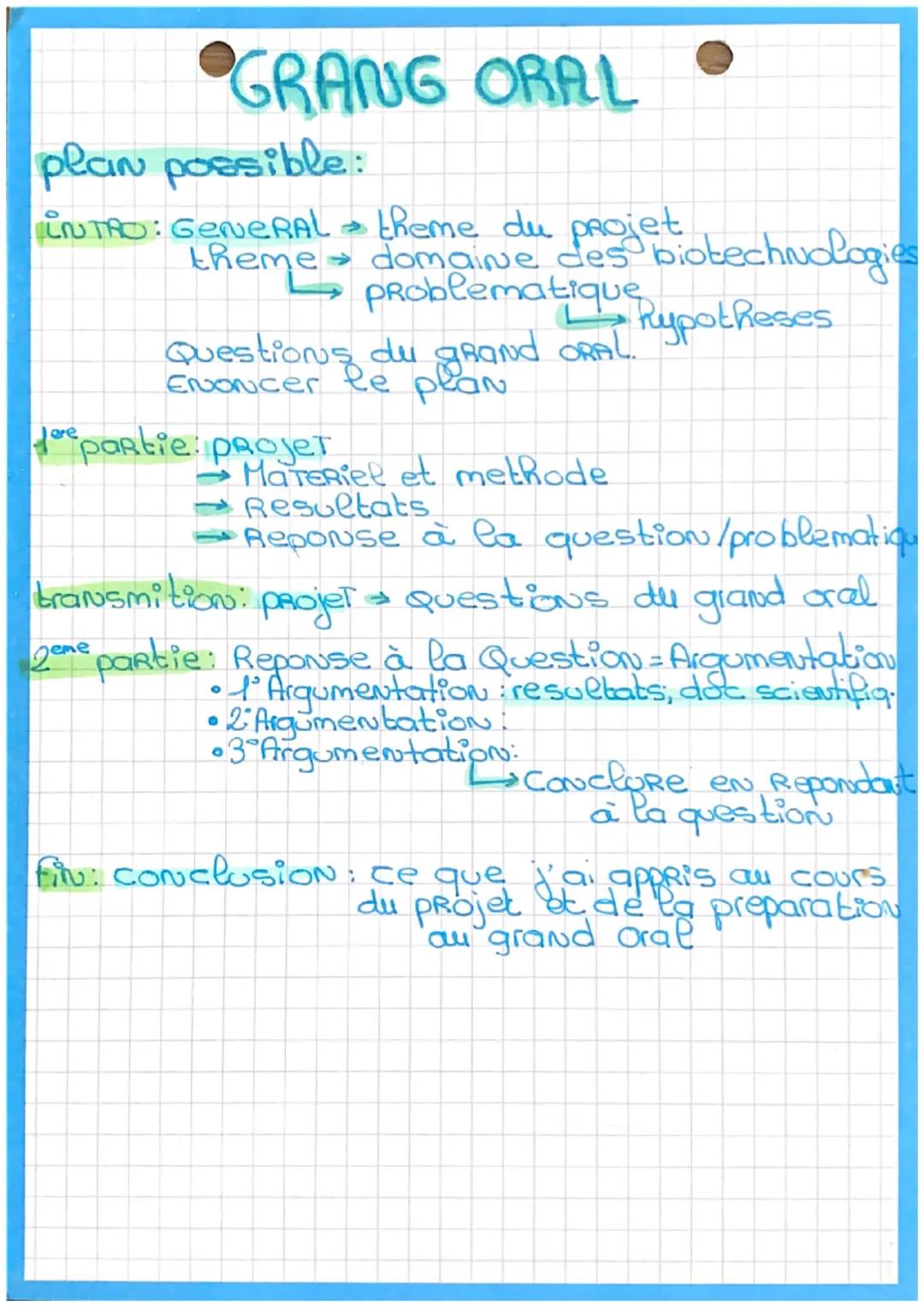 •GRANG ORAL
plan possible:
iNTRO: GENERAL
theme
theme du projet
domaine des biotechnologies
Problematique
Questions du grand ORAL Rypotheses