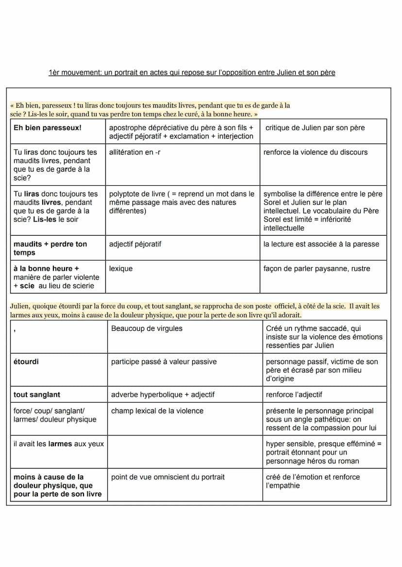 TEXTE D'ORAL NUMÉRO 1: LE PORTRAIT DE JULIEN SOREL
Introduction
Cet extrait se situe au chapitre 4 du livre 1 du Rouge et le Noir, après que