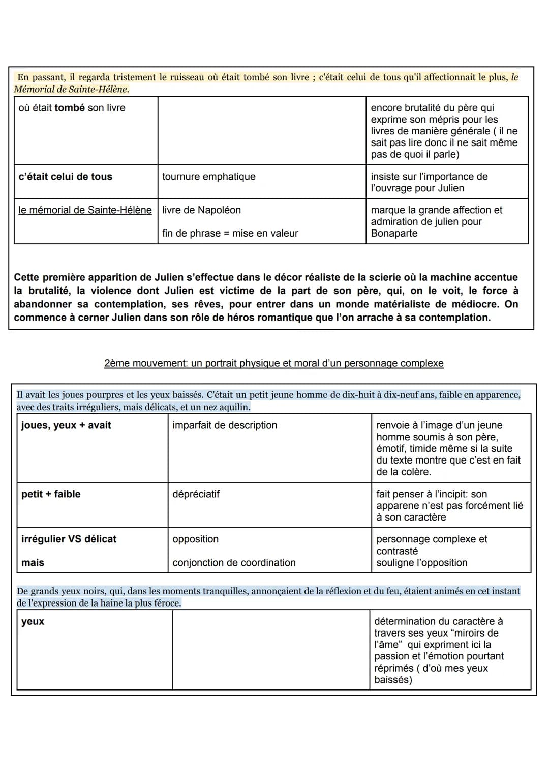 TEXTE D'ORAL NUMÉRO 1: LE PORTRAIT DE JULIEN SOREL
Introduction
Cet extrait se situe au chapitre 4 du livre 1 du Rouge et le Noir, après que