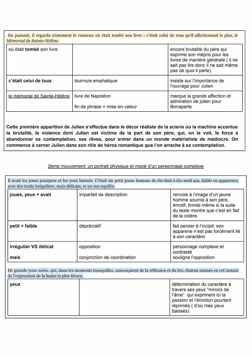 TEXTE D'ORAL NUMÉRO 1: LE PORTRAIT DE JULIEN SOREL
Introduction
Cet extrait se situe au chapitre 4 du livre 1 du Rouge et le Noir, après que