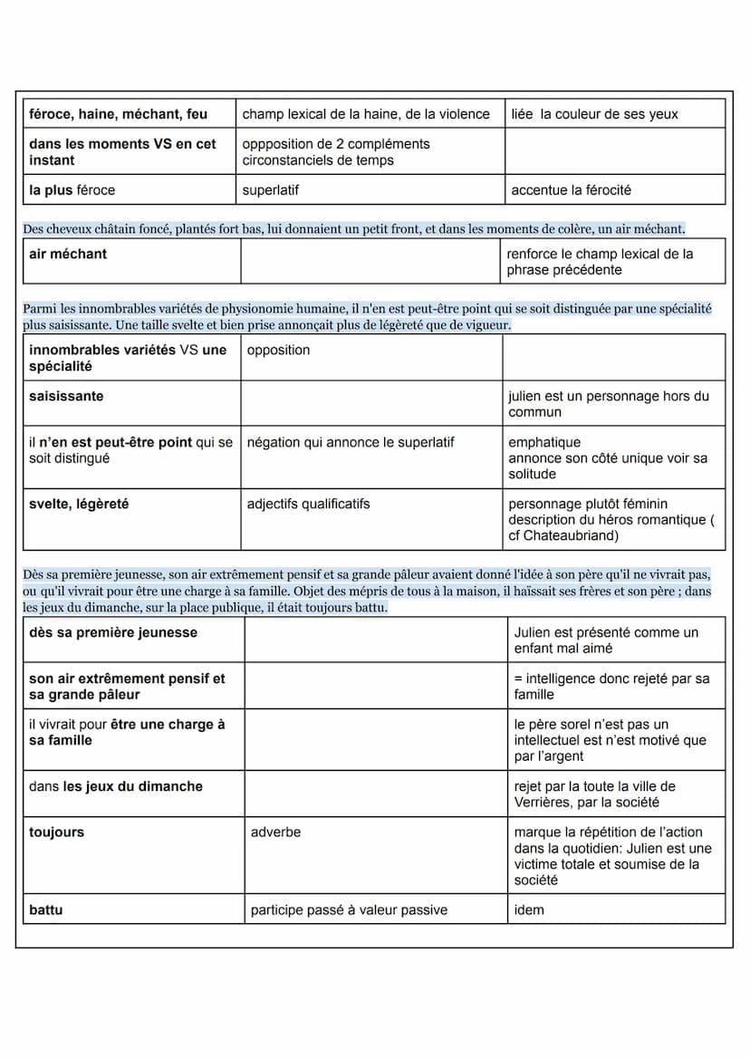 TEXTE D'ORAL NUMÉRO 1: LE PORTRAIT DE JULIEN SOREL
Introduction
Cet extrait se situe au chapitre 4 du livre 1 du Rouge et le Noir, après que